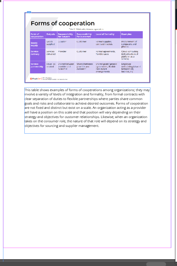 A Learner Workbook page: the slide as a picture with the learner's notes beneath it