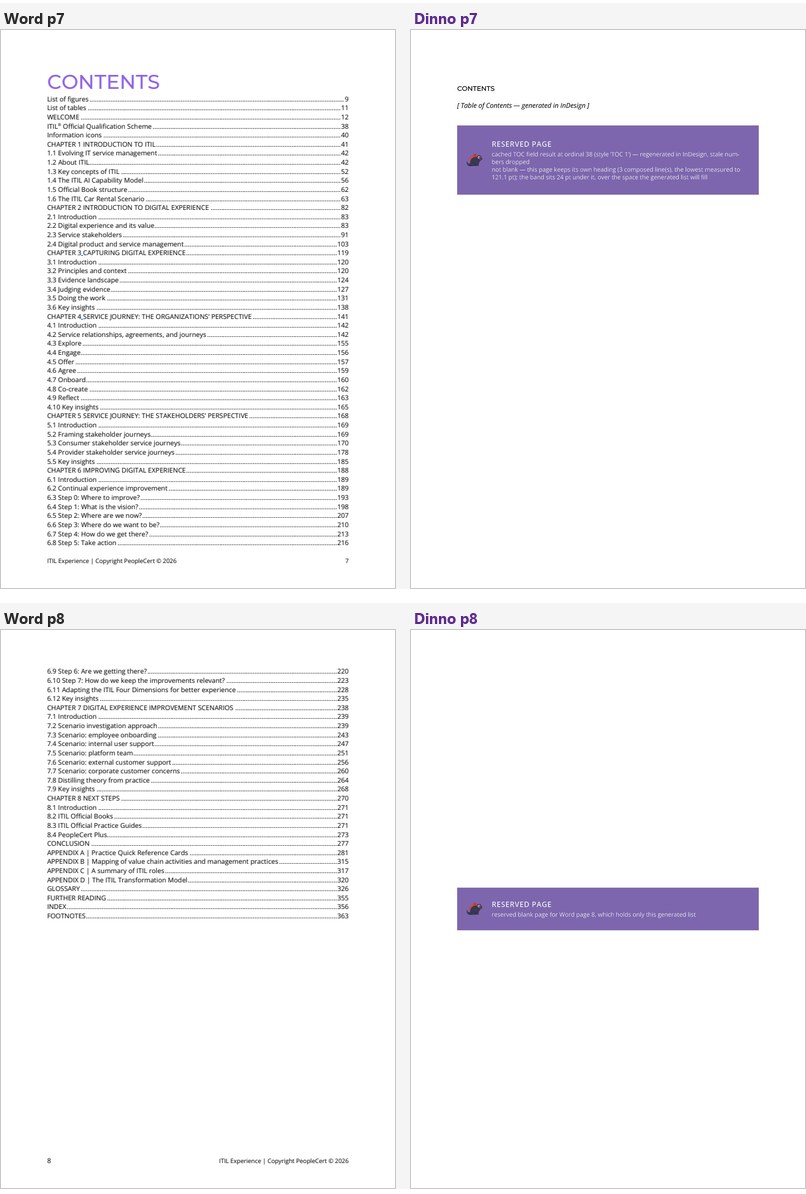 A generated contents page and a blank reserved page, each carrying a purple band naming the Word page it stands for and why it is empty